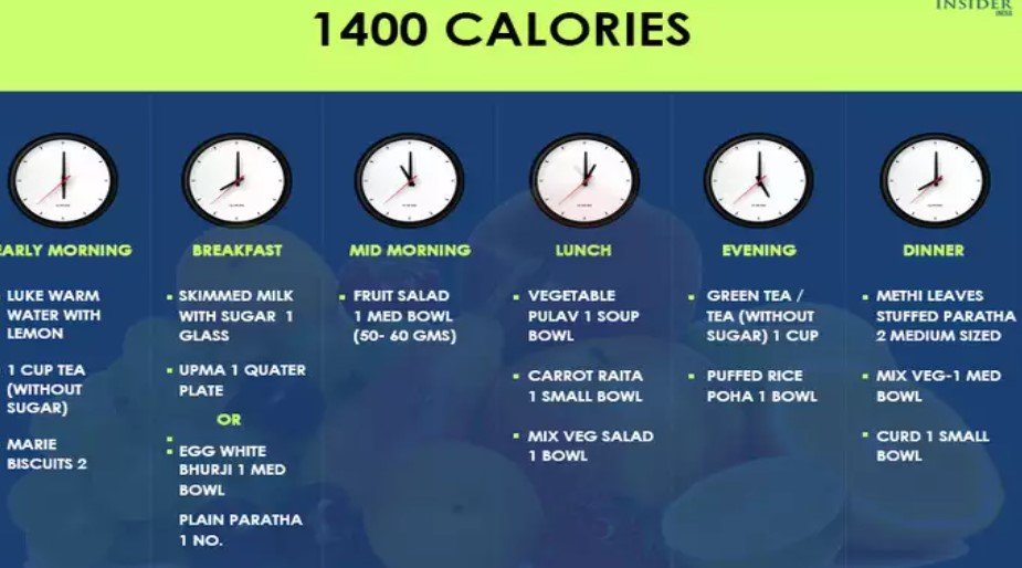 1400 caloire weight loss plan